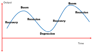 My Minute (Positive) Thoughts On Recent Predictions 0F Possibly Upcoming  Recession