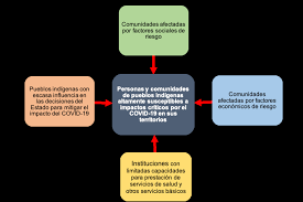 La informática, también llamada computación en américa latina, es una ciencia que estudia métodos, técnicas, procesos, con el fin de almacenar, procesar y transmitir información y datos en formato digital.la informatica se ha desarrollado rapidamente a partir de la segunda mitad del siglo xx. Https Indigenascovid19 Red Wp Content Uploads 2020 07 2nd Regional Report Covid19 Ip Filac Fiay Pdf