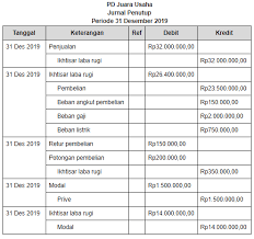 General ledger (buku besar) berisi semua account untuk pencatatan transaksi yang berkaitan dengan aset, kewajiban perusahaan, ekuitas pemilik, pendapatan, dan beban. Perhatikan Jurnal Penutup Berikut Untuk Menjawab S