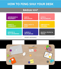 Feng Shui The Ultimate Guide To Designing Your Desk For Success Feng Shui Office Feng Shui Feng Shui Your Desk