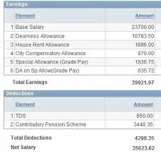 What Is The In Hand Salary Of A Po In The Union Bank Of