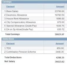 what is the in hand salary of a po in the union bank of