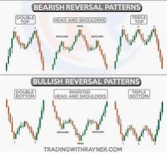 The key is that the trade is usually intraday and does not extend much beyond a. 65 Forex Exchange Ideas Forex Forex Trading Trading Strategies
