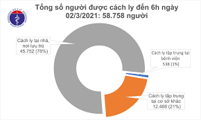 May 29, 2021 · hải dương. Sang 2 3 Them 11 Ca Máº¯c Covid 19 Táº¡i Háº£i DÆ°Æ¡ng Rieng á»• Dá»‹ch Kim Thanh 10 Ca
