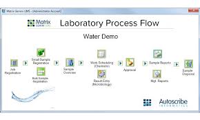 ses water chooses matrix gemini lims laboratory talk