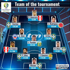 Besides copa américa 2019 scores you can follow 5000+ competitions from more than 30 sports around the world. Conmebol Copa America 2019 Team Of The Tournament Troll Football