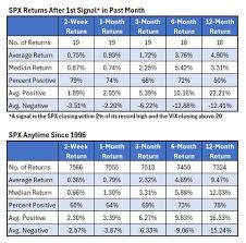 Keep an Eye on Wall Street's Outperforming 'Fear Gauge'