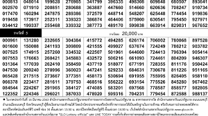 64 ตรวจหวย ผลสลากกินแบ่งรัฐบาล หวย 1/6/64 รวมข่าวหวย มาแรง เลขเด็ด ก่อนหวยออก 1 มิถุนายน 2564 Fan Sanook à¸à¸£ à¸‡à¹€à¸—à¸žà¸¡à¸«à¸²à¸™à¸„à¸£ Local Business Facebook