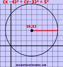 equation of a circle in standard form formula practice