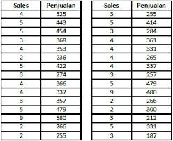 Check spelling or type a new query. Tutorial Statistik Korelasi Pearson