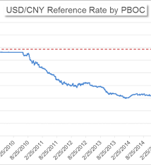 Chinas Market News Regulators Put Curbs On Coal Prices