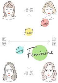 3分で診断 顔タイプから分かる あなたに似合う花嫁ヘアはどれ 顔 花嫁 ヘア 顔 診断