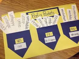 Prefix Pockets I Am A Math Teacher And This Would Be Great With Place Value Pockets The Pockets Can Each Name A Plac Teaching Prefixes Prefixes And Suffixes