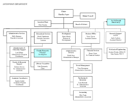 Department Of Astronomy Organization