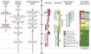 Salez et poivrez les côtes de blettes, puis ajoutez la persillade.saupoudrez de farine. Lithostratigraphic Evolution Of The Bandamian Volcanic Cycle In Central Cote D Ivoire Insights Into The Late Eburnean Magmatic Resurgence And Its Geodynamic Implications Sciencedirect