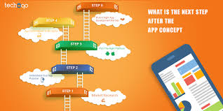 What Is The Next Step After The App Concept Ios App Development App Development App