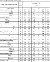 Potrivit noii grile de salarizare, angajatii din sistemul medical vor fi cei mai avantajati, salariile medicilor si asistentilor medicali. Tabel Noile Salarii Propuse De Guvern AngajaÈ›ilor Din SÄƒnÄƒtate Profit Ro