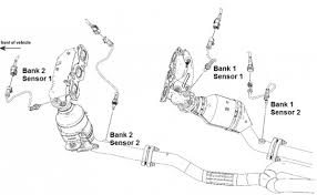 Is this the correct location for the bank 1 downstream sensor? Ford Taurus Questions Location To Change O2 Sensor Bank 2 On 1998 Taurus Se Wagon Cargurus