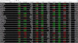 Mengapa anda harus miliki video masterclass saham global investr ini? Teknik Saham Cara Main Saham Tanpa Modal