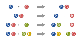 Word equations included for all reactions. Chemical Reaction Wikipedia