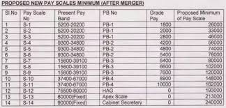 what is grade pay quora