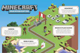 Kids and bees has partnered with minecraft: Resources For Minecraft Educators Minecraft Education Edition