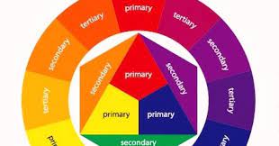 Cara membuat meses ala rumahan Jelaskan 8 Unsur Unsur Visual Dalam Seni Lukis Ilmucerdasku