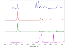 A comprehensive range of ftir spectrometers. Verbundfolien Ir Spektroskopisch Kontrollieren