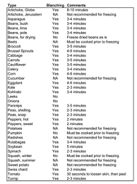 blanching times for freezing vegetables freezing fruit