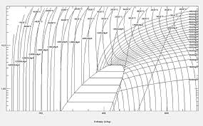 Save the diagram to your hard drive, remember where you put it! Diagram Ph Diagram R123 Full Version Hd Quality Diagram R123 Milsdiagram Fimaanapoli It