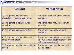 Verbal nouns are not the same as gerunds (another type of noun formed from a verb). The Use Of The Gerund In The English