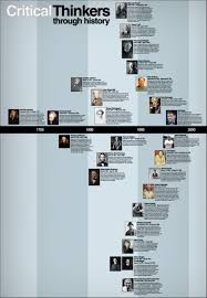 Critical Thinkers Throughout History Be Sure To Click Though To Magnify Wish There Were More Women On The History Infographic Philosophy Data Visualization