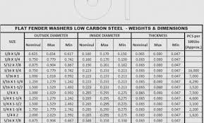 Washer Size Chart