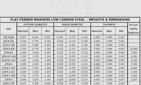 washer size chart