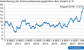Es listet die gegenseitige umwandlung zwischen dem türkische lira und andere. Solvenz Und Liquiditatsrisiken In Der Turkei Wirtschaftsdienst