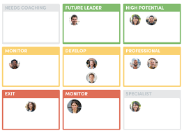 It provides a starting point for gap analysis: Top 12 Succession Planning Tools And Software Aihr Digital