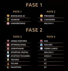 The 2020 copa conmebol libertadores was the 61st edition of the conmebol libertadores (also referred to as the copa libertadores), south america's premier club football tournament organized by conmebol. Caminho Para O Maracana Sorteio Define Confrontos E Grupos Da Libertadores 2020 Libertadores Ge