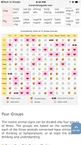 Pin By Paola Londono On Summer Zodiac Compatibility Chart Horoscope Compatibility Chart Chinese Zodiac Compatibility