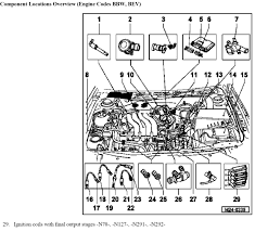 Bkp engines in particular have an issue with the oil pump drive gears which were subject to a recall and there are reports of turbo failures on these engines. Vw Golf 5 Gti Engine Diagram Control Wiring Diagram Of Soft Starter Bege Wiring Diagram