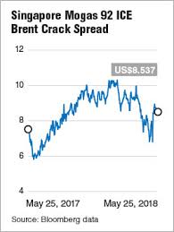 51 Up To Date Crack Spreads Chart