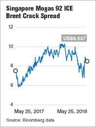 51 up to date crack spreads chart