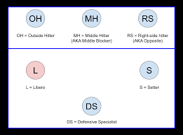 We did not find results for: What Are The Volleyball Positions And Roles