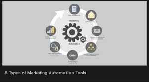 We did not find results for: 5 Types Of Marketing Automation Tools The Knowledge Gym