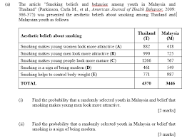 So it looks like the smoking restriction is happening for real in 2020. Solved The Article Smoking Beliefs And Behavior Among Yo Chegg Com