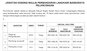 Check spelling or type a new query. Jawatan Kosong Di Majlis Perbandaran Langkawi Bandaraya Pelancongan Appkerja Malaysia