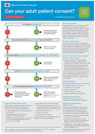 Image result for Medical Decision-Making Capacity
