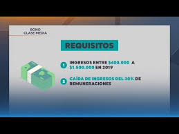 Si bien el sistema no se ha instalado en su totalidad, el. Bono Clase Media Sii Aclara Que Quienes Reciben El Dinero Sin Cumplir Requisitos Deberan Devolverlo Youtube