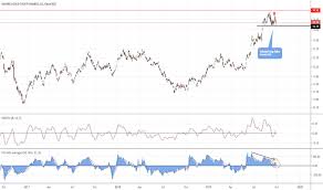 Iau Stock Price And Chart Amex Iau Tradingview