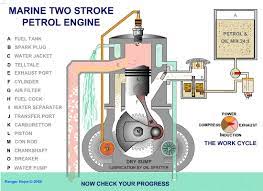 Discover Share This Engine Gif With Everyone You Know Giphy Is How You Search Share Discover An Engineering Automotive Engineering Automobile Engineering