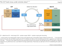 You can also stop specific services by issuing an option with cpstop. Clearing Risks In Otc Derivatives Markets The Ccp Bank Nexus